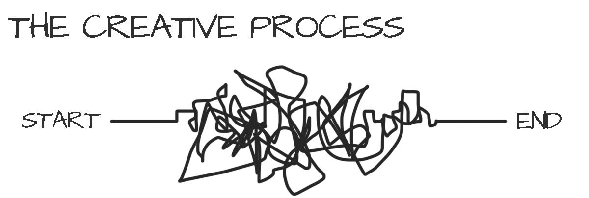 Creative Process