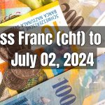 Swiss Franc (CHF) to PKR Today - July 02, 2024