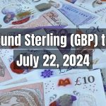 UK Pound Sterling (GBP) to Pakistani Rupee (PKR) Today - July 22, 2024